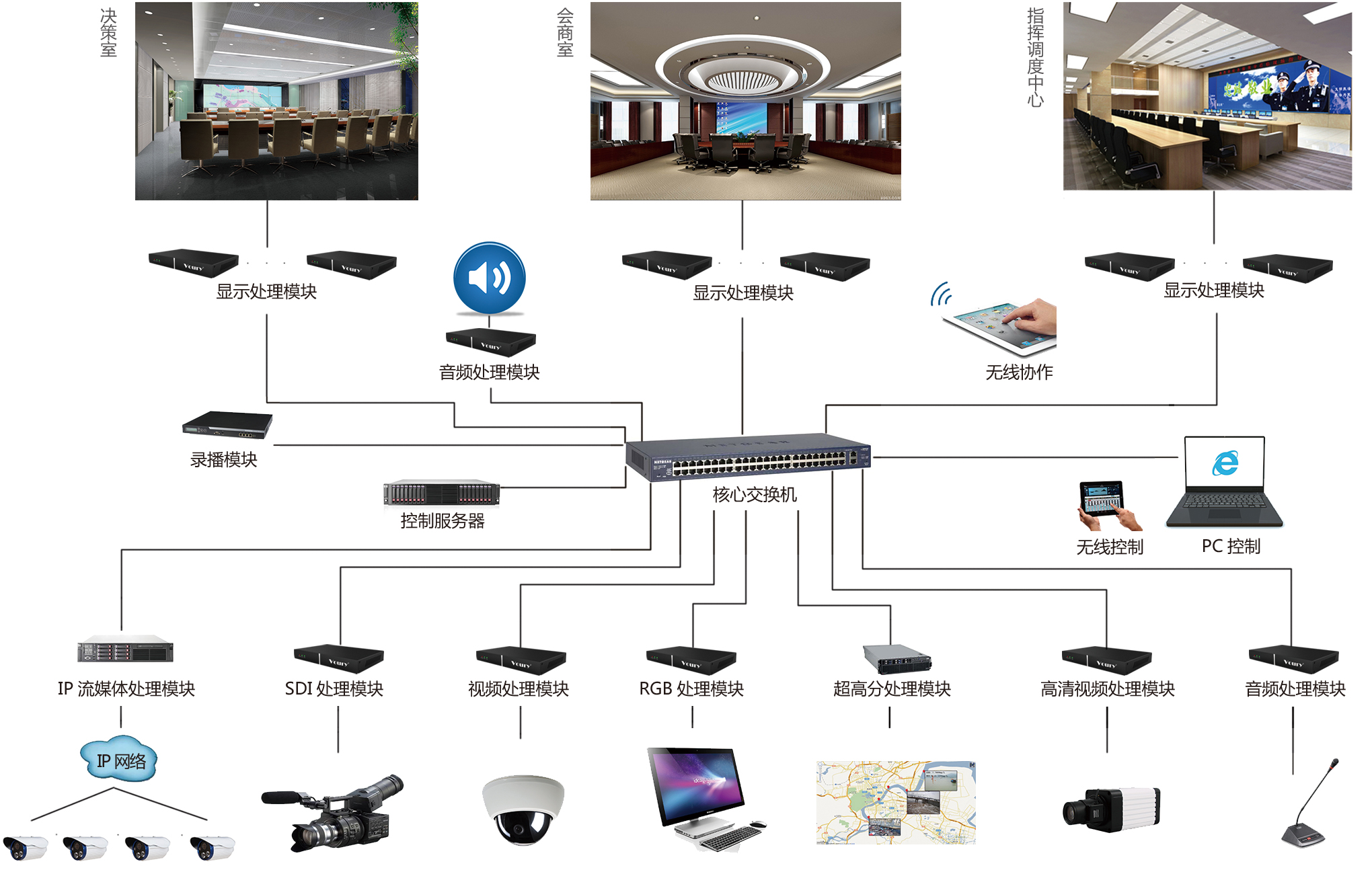 像 7.2 寸 LS-720S、10.1 寸 LS-1001S