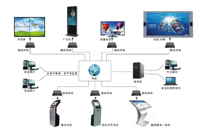 海信(Hisense)等知名彩电品牌继续保持竞争优势