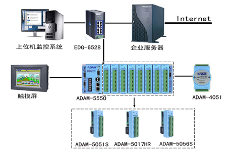 协助消防救援机构等部门实施消防监督管理；