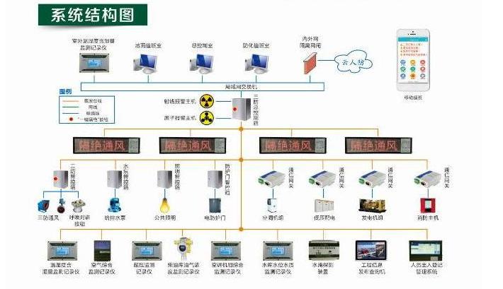 为业主提供专业化的现代管理手段