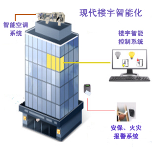 部署温湿度、烟感、水浸、智能门禁、AI摄像头等各类智能化感知设备