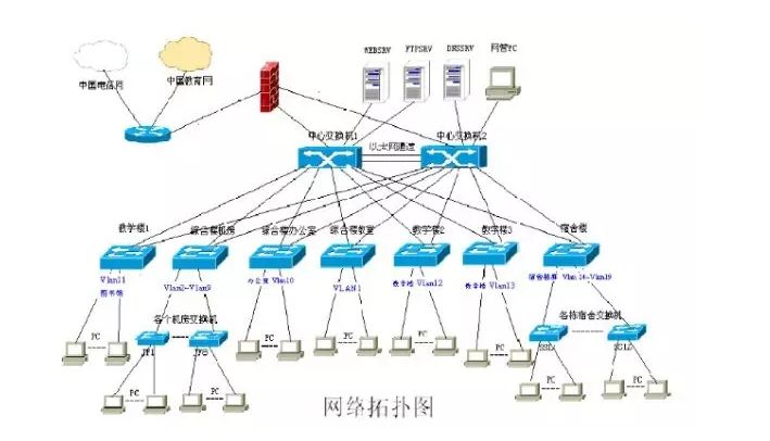 以适应不同数量的网线安装需求