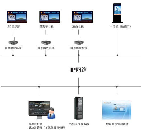 确保了技术的原创性与统一性