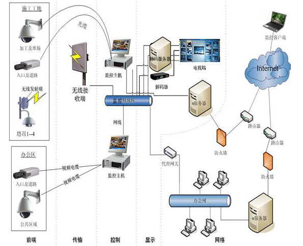 勇当交通运输现代化示范区建设先锋护卫者