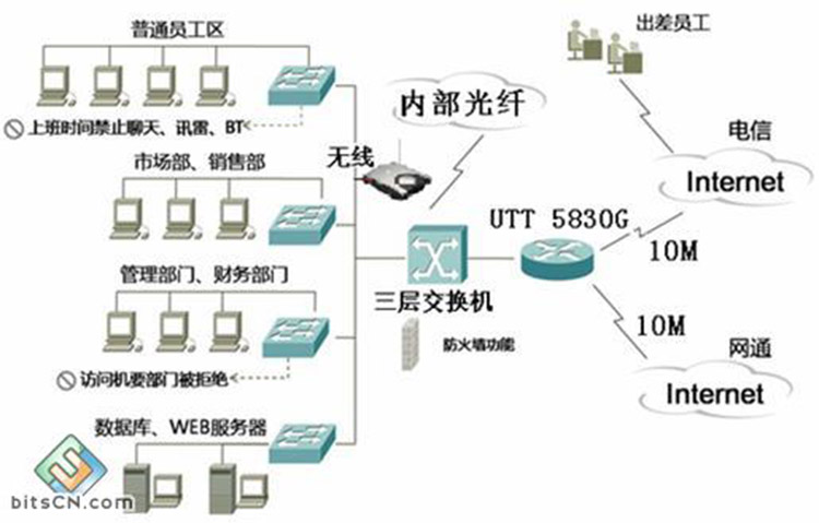 旨在构建自主可控、赋能产业的智能算力基座