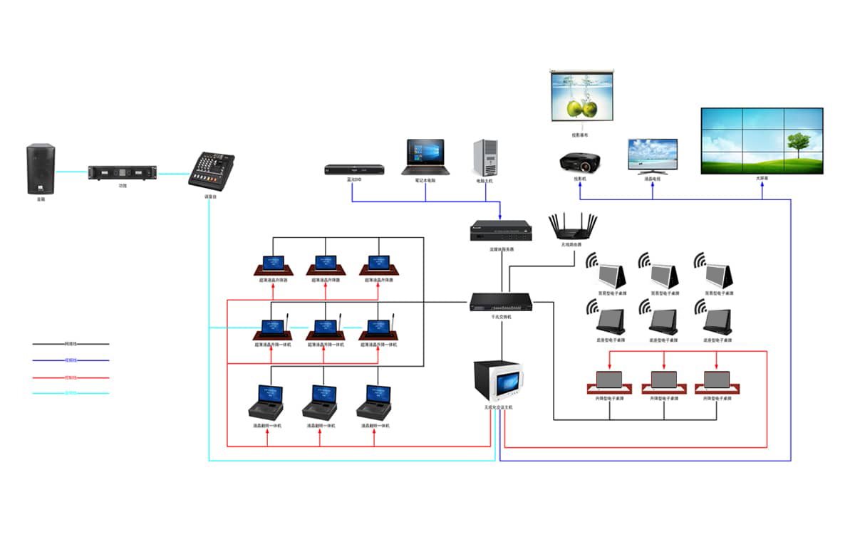 其显示终端和系统都能稳定运行