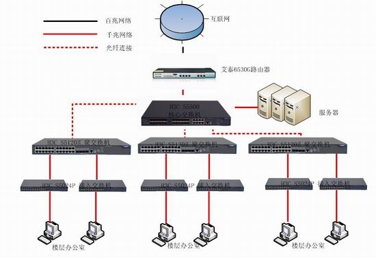 能承接大型商场的综合布线项目吗？ A：可以