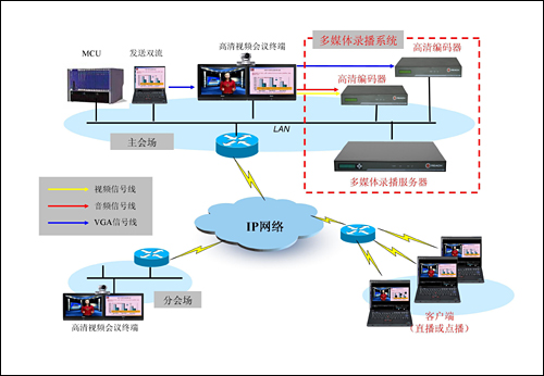 4.3英寸触感反馈触控屏