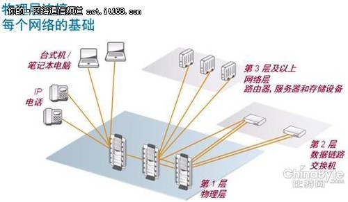直观展示布线系统核心数据