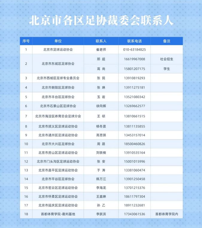 孙晓龙顺利完成五超首秀，成为北京最年轻的五