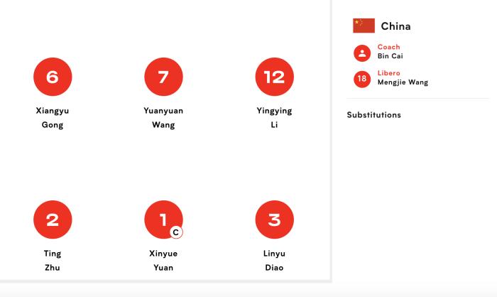 澳门站世界女子排球联赛：中国女排零封泰国队